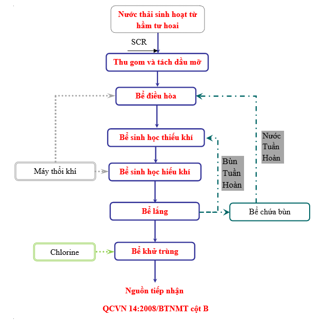 Xử lý nước thải nhà hàng - khách sạn xu-ly-nuoc-thai-nha-hang-khach-san