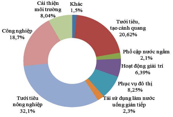 tai-su-dung-nuoc-thai-trong-san-xuat-cong-nghiep tai-su-dung-nuoc-thai-trong-san-xuat-cong-nghiep