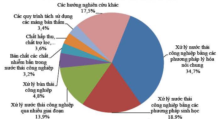 tai-su-dung-nuoc-thai-trong-san-xuat-cong-nghiep tai-su-dung-nuoc-thai-trong-san-xuat-cong-nghiep
